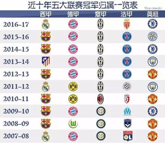 以保障出行